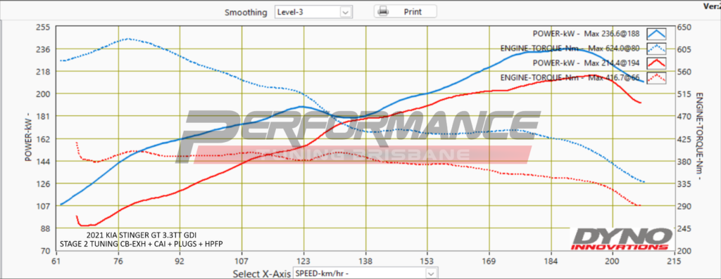 Kia Stinger GT 3.3 Stage 2 Tuning Package Australia Brisbane
