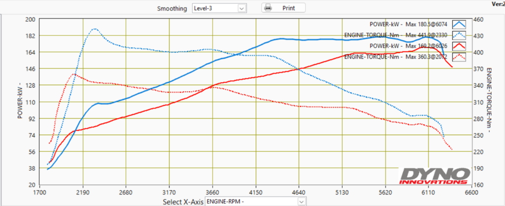 HYUNDAI i30N STAGE 2 ECU REMAP BRISBANE