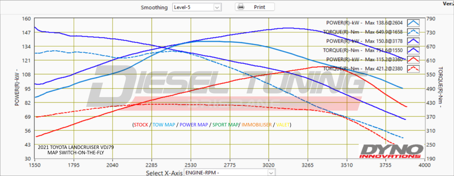 Understanding Corrected Power in Dyno Tuning - Diesel Tuning Brisbane