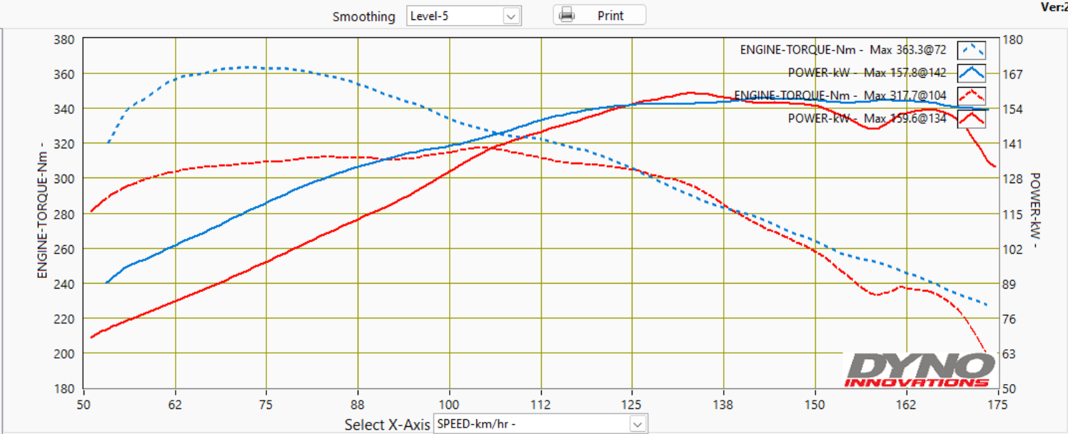 FORD FOCUS ST ECU REMAP